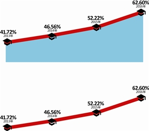 翠园中学：一所最适合圆梦的学校