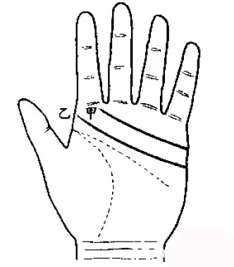 手相：感情线的5个方面看姻缘走向