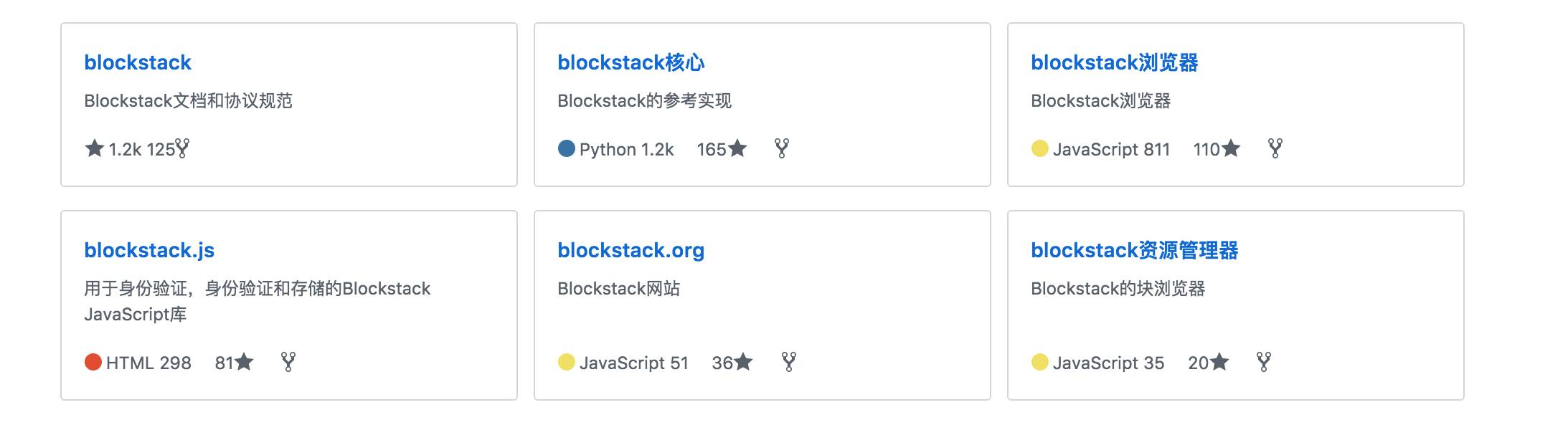 【项目评级】BlockStack-区块链行业的“Google”