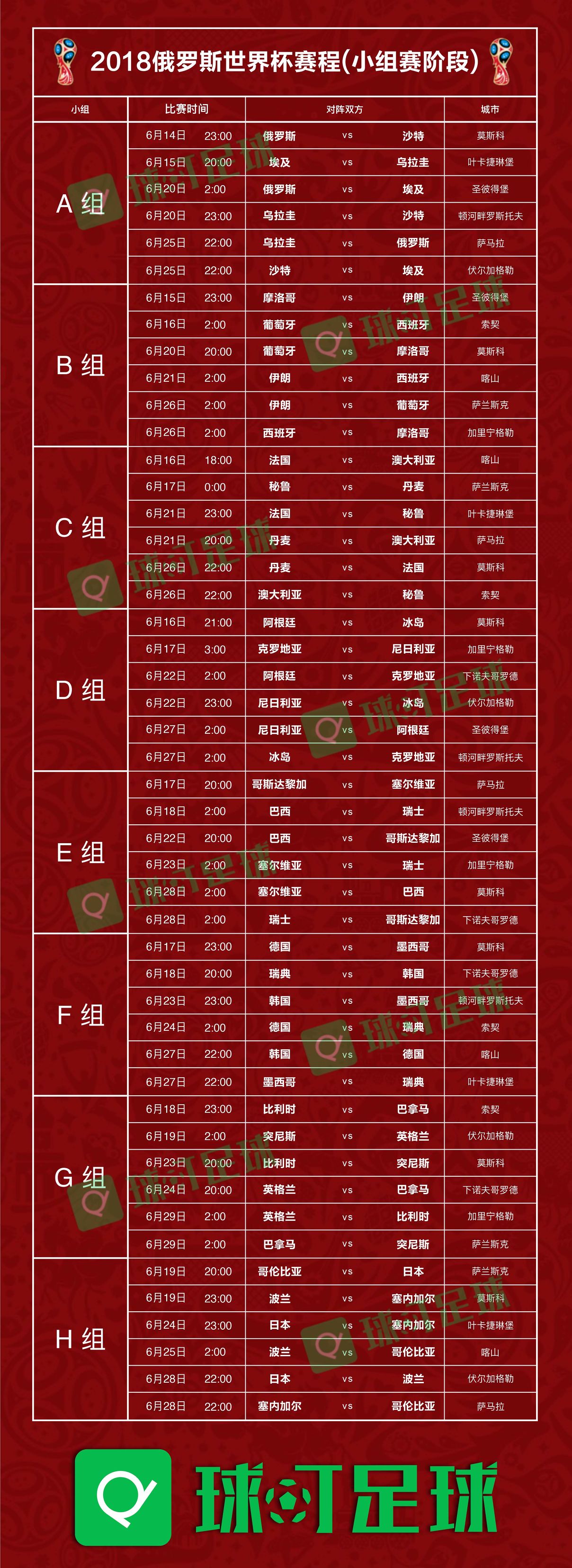 俄罗斯世界杯抽签分组结果(2018俄罗斯世界杯抽签结果出炉！葡萄牙战西班牙 巴西上上签)