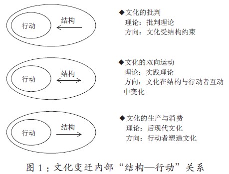 双十一︱由“光棍节”变身为“购物节”的文化传记