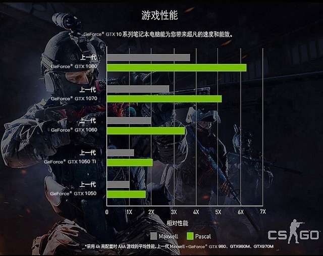 高颜值强实力 值得入手笔记本电脑排名
