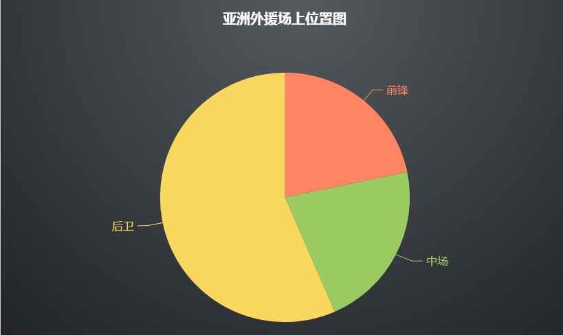 中超外援国籍是哪里(数据之巅·中超亚洲外援国籍调查，有一人拥巴勒斯坦国籍)