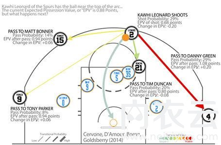 360范特西篮球经理(智能科技，助力勇士破NBA纪录73胜)