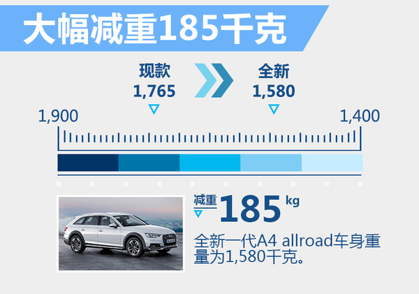 奥迪新A4跨界版将上市 大幅减重185千克