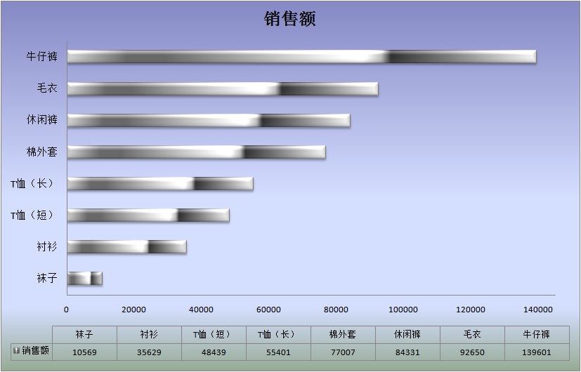 如何用Excel做好条形图？