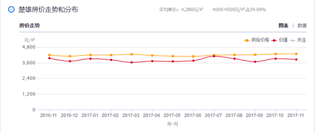 楚雄二手房,楚雄二手房出售信息查询