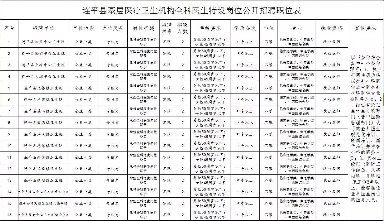 好工作看这里，河源这些医疗机构招聘人才啦！