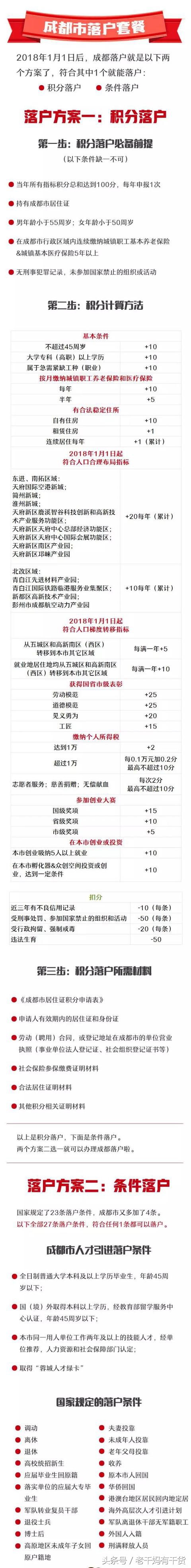 划重点：不是每个人都需要积分，秒懂2018年1月1日落户成都新政