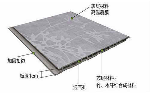 用集成墙板装修新房，到底靠不靠谱？看完这个你就心里有数了