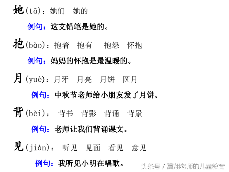 一年级语文上册《生字，组词，造句，常用成语积累》，强烈推荐