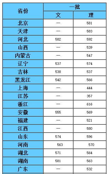 鲜为人知，却大有来头！国防七子之一——哈尔滨工程大学！