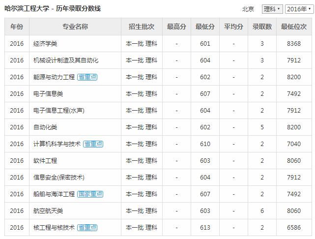 鲜为人知，却大有来头！国防七子之一——哈尔滨工程大学！