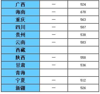 鲜为人知，却大有来头！国防七子之一——哈尔滨工程大学！