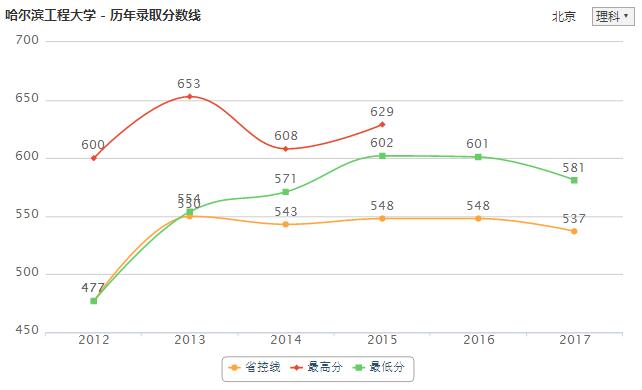 鲜为人知，却大有来头！国防七子之一——哈尔滨工程大学！