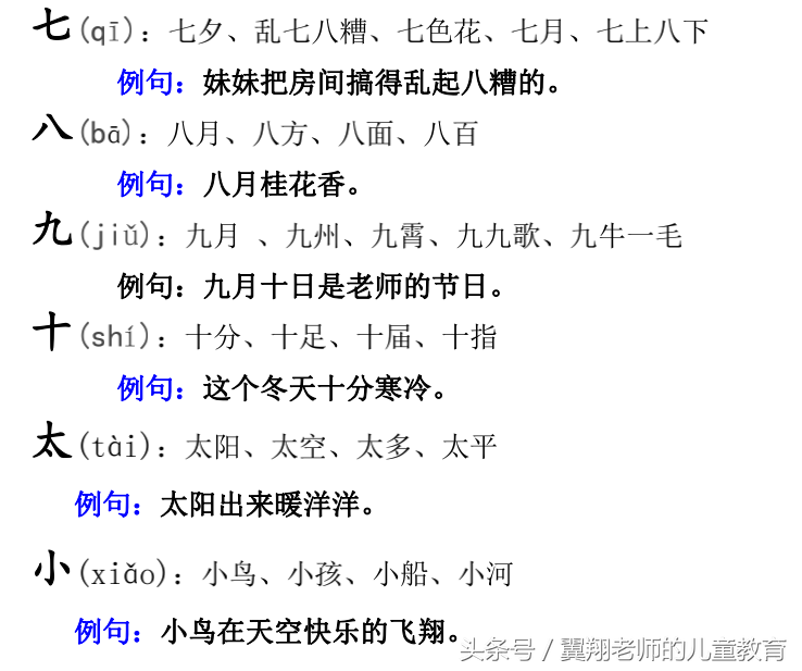 一年级语文上册《生字，组词，造句，常用成语积累》，强烈推荐