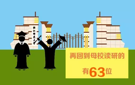 173人34所：保研的浙师人，为什么选择这些大学？