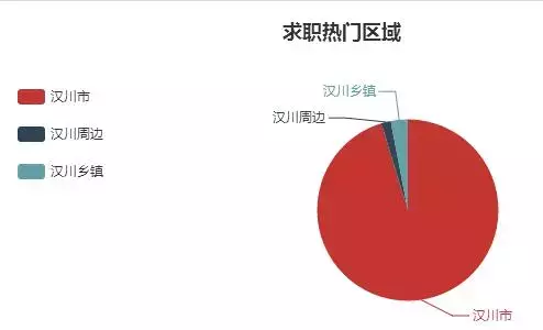 汉川网最新招聘信息（汉川市11月月度就业报告）