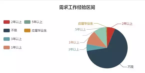 汉川网最新招聘信息（汉川市11月月度就业报告）