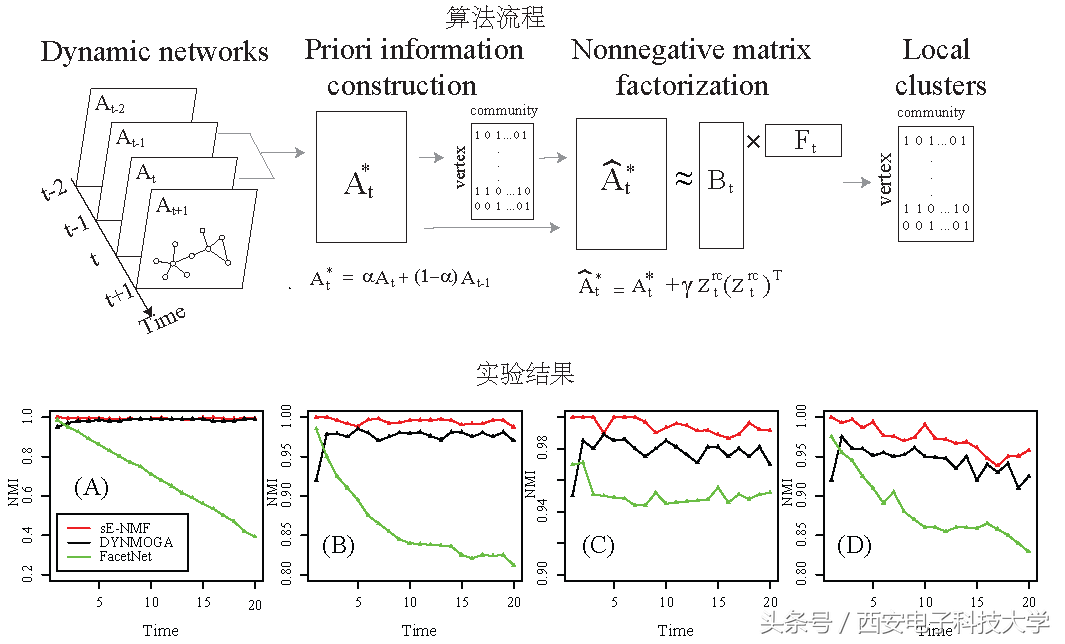 大数据挖掘+医学应用｜西电计算机学院副教授研究成果在顶级期刊TKDE和Cell子刊发表
