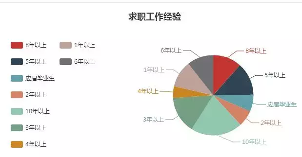 汉川网最新招聘信息（汉川市11月月度就业报告）