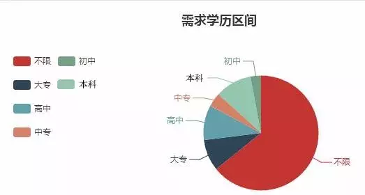 汉川网最新招聘信息（汉川市11月月度就业报告）