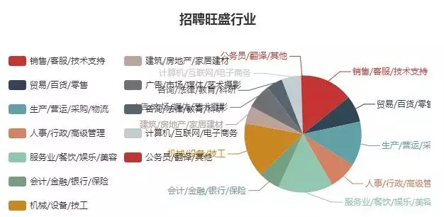 汉川网最新招聘信息（汉川市11月月度就业报告）