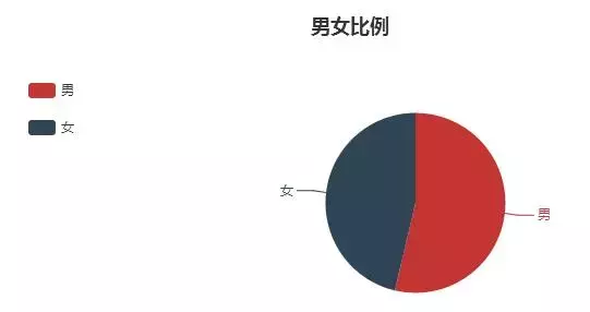 汉川网最新招聘信息（汉川市11月月度就业报告）