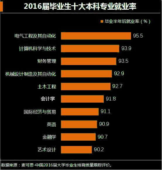 又增加25万，2018届全国普通高校毕业生预计820万人