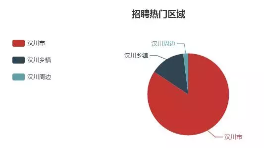 汉川网最新招聘信息（汉川市11月月度就业报告）