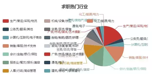 汉川网最新招聘信息（汉川市11月月度就业报告）