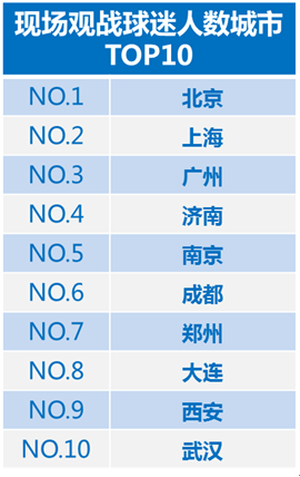 世界杯携程为什么火了(携程：世界杯火了俄罗斯旅游 机票酒店被疯抢)