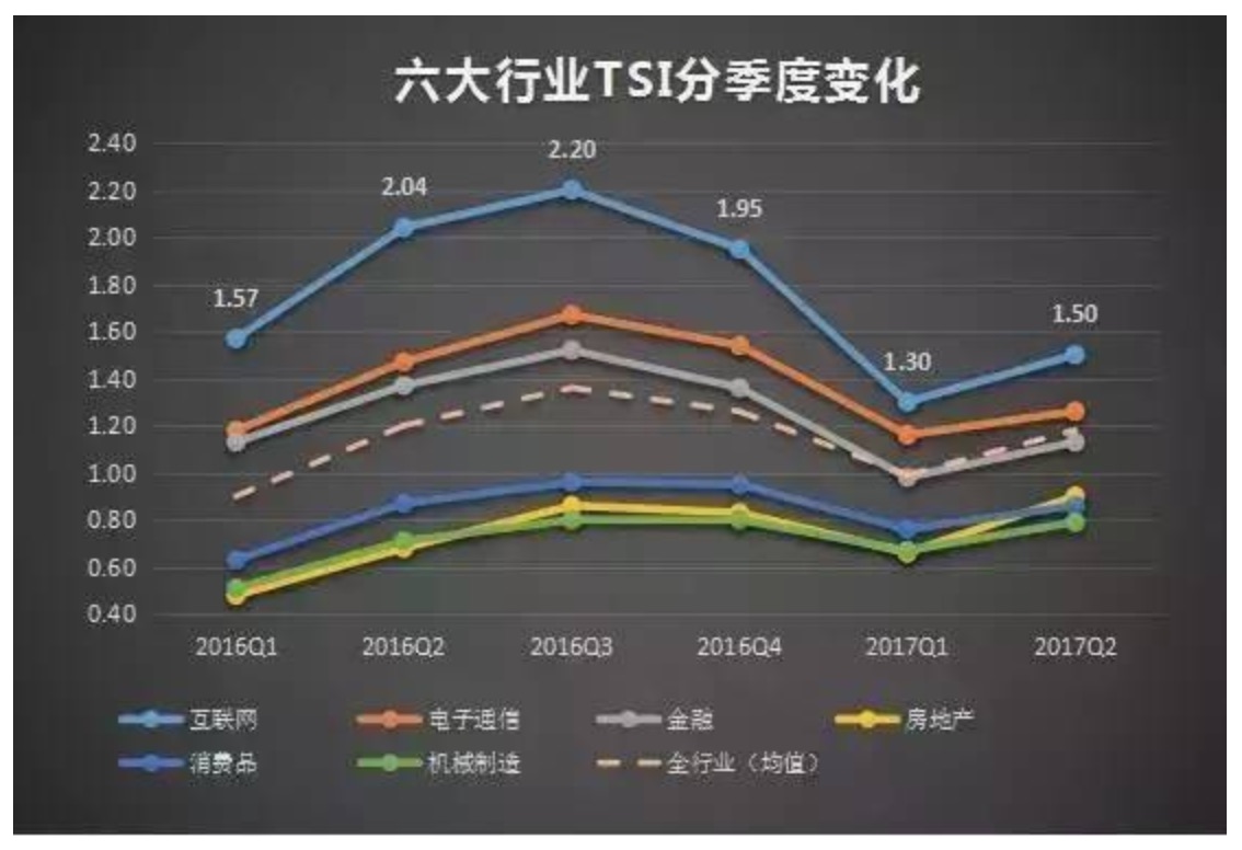 项目制学习为核心，集思学院要为15-27岁年轻人定位未来职业方向