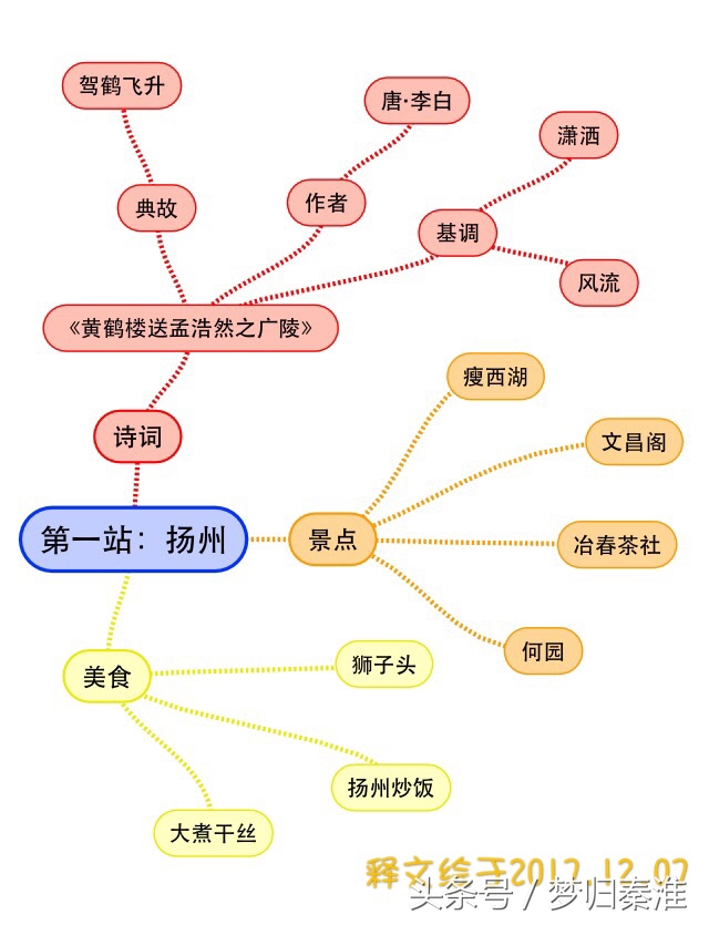 「用诗词丈量世界」NO.1 扬州：随处皆是诗，又何止是三月！