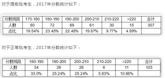 央财MBA值不值得报考？适合什么样的人报考？