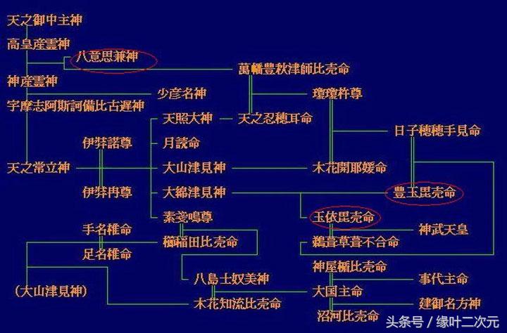 浅谈东方project  17：宠爱辉夜的八意永琳