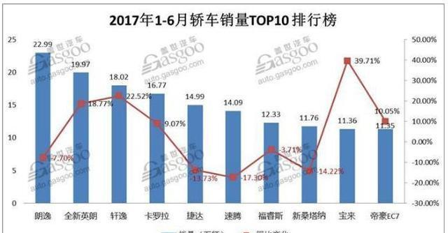 全球品质轿车 吉利帝豪发展史