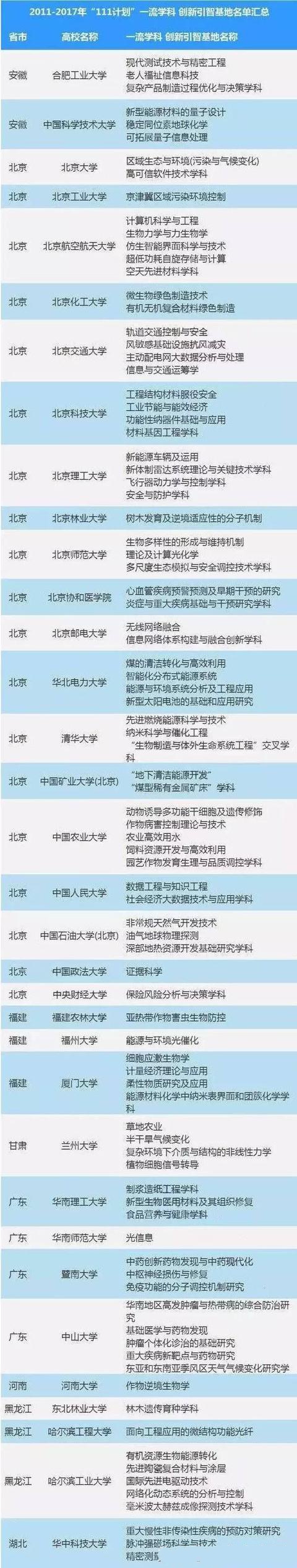 河南大学111计划（985）