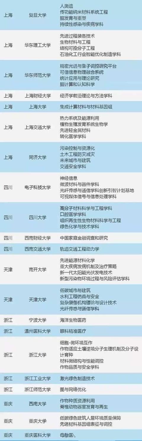 985、211工程外，还有一个88所大学入选的111计划实力怎么样？