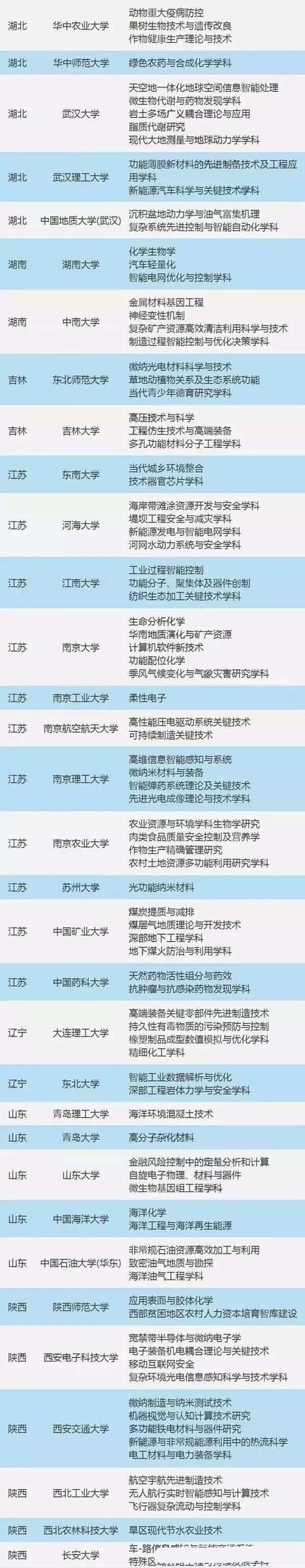 985、211工程外，还有一个88所大学入选的111计划实力怎么样？