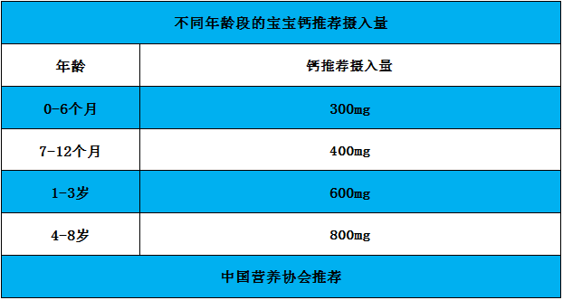 宝宝是否真缺钙？1分钟教你辨别！