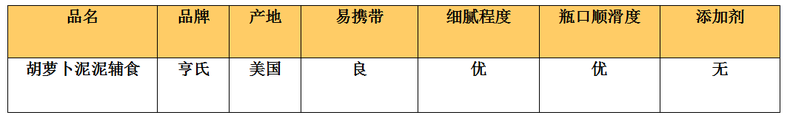 评测！亨氏水果蔬菜泥，拯救厌食娃，好吃又营养的辅食