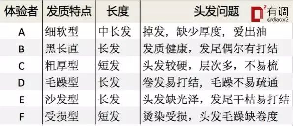 12 款人气梳子真人评测，谁能拯救你的三千发丝？
