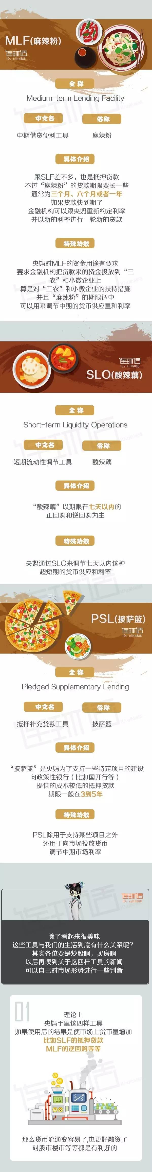 「每日一学」一张图看懂SLF、MLF、SLO、PSL