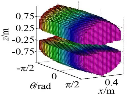 四自由度并联机器人研究取得进展