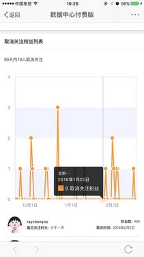 微博推出玻璃心功能 支持查看取关列表