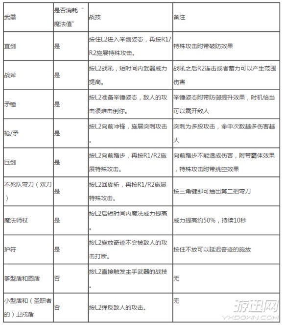 黑暗之魂3跳跃怎么操作（跳跃玩法教学）