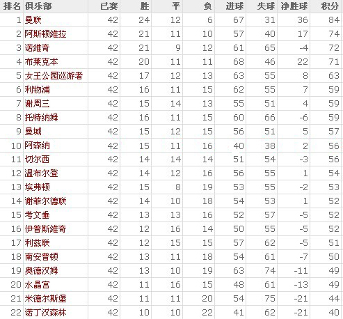 英甲什么时候改英超的(英超元年22队今何在？当年前五或只剩曼联)