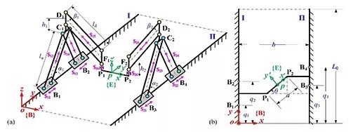 四自由度并联机器人研究取得进展