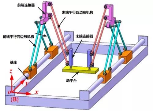 四自由度并联机器人研究取得进展